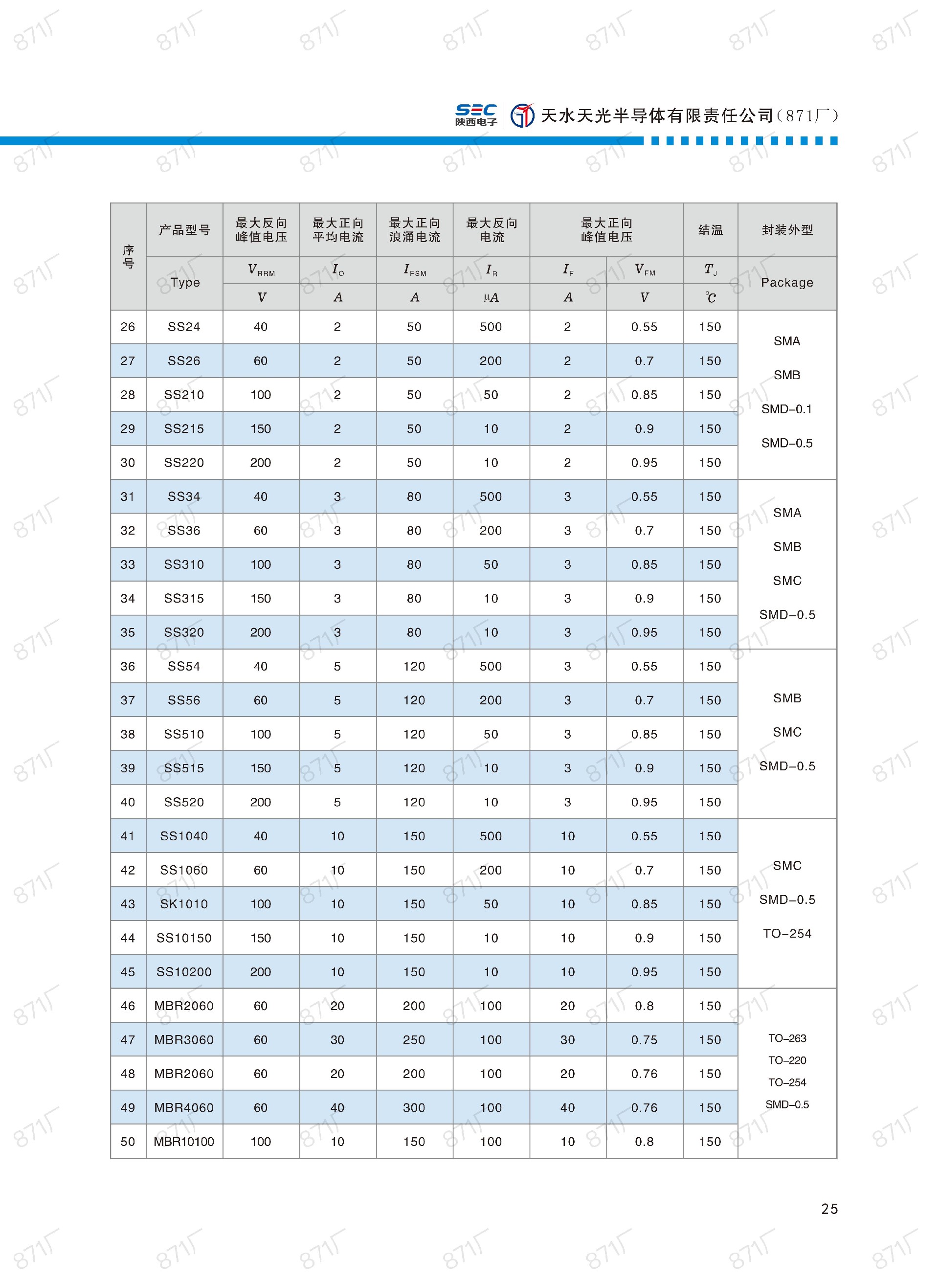 871廠2024版分立器件國產(chǎn)優(yōu)選目錄_26.jpg