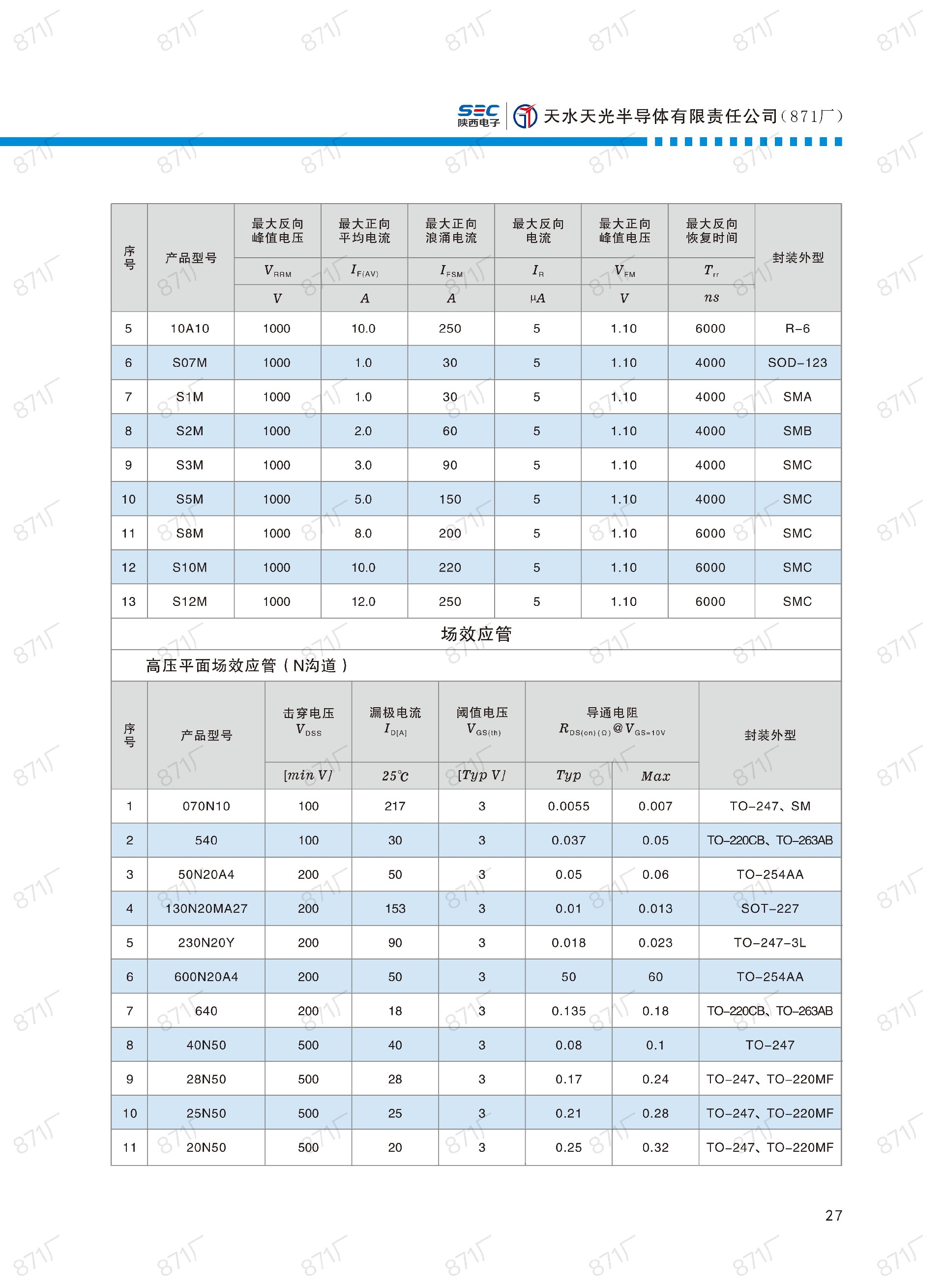 871廠(chǎng)2024版分立器件國(guó)產(chǎn)優(yōu)選目錄_28.jpg