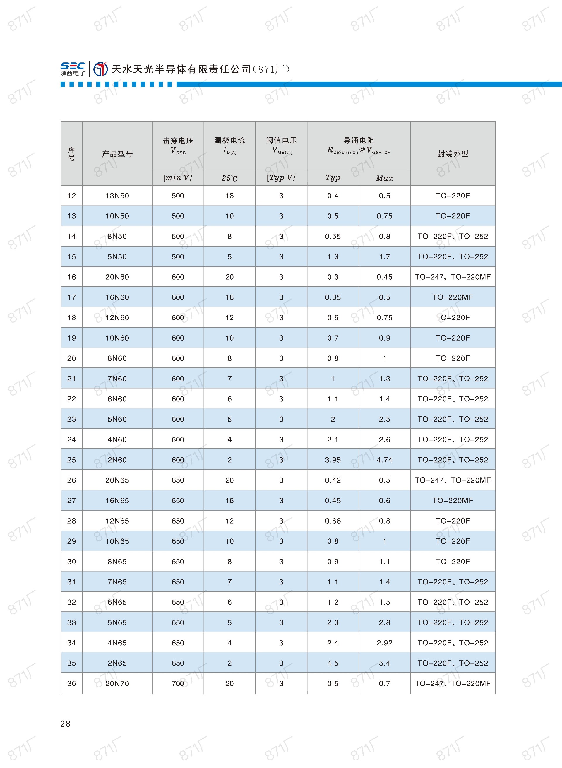 871廠(chǎng)2024版分立器件國(guó)產(chǎn)優(yōu)選目錄_29.jpg