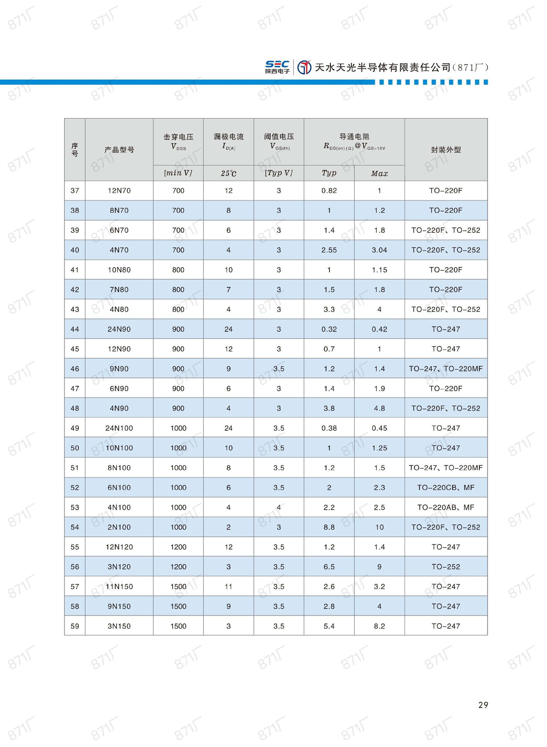 871廠(chǎng)2024版分立器件國(guó)產(chǎn)優(yōu)選目錄_30.jpg