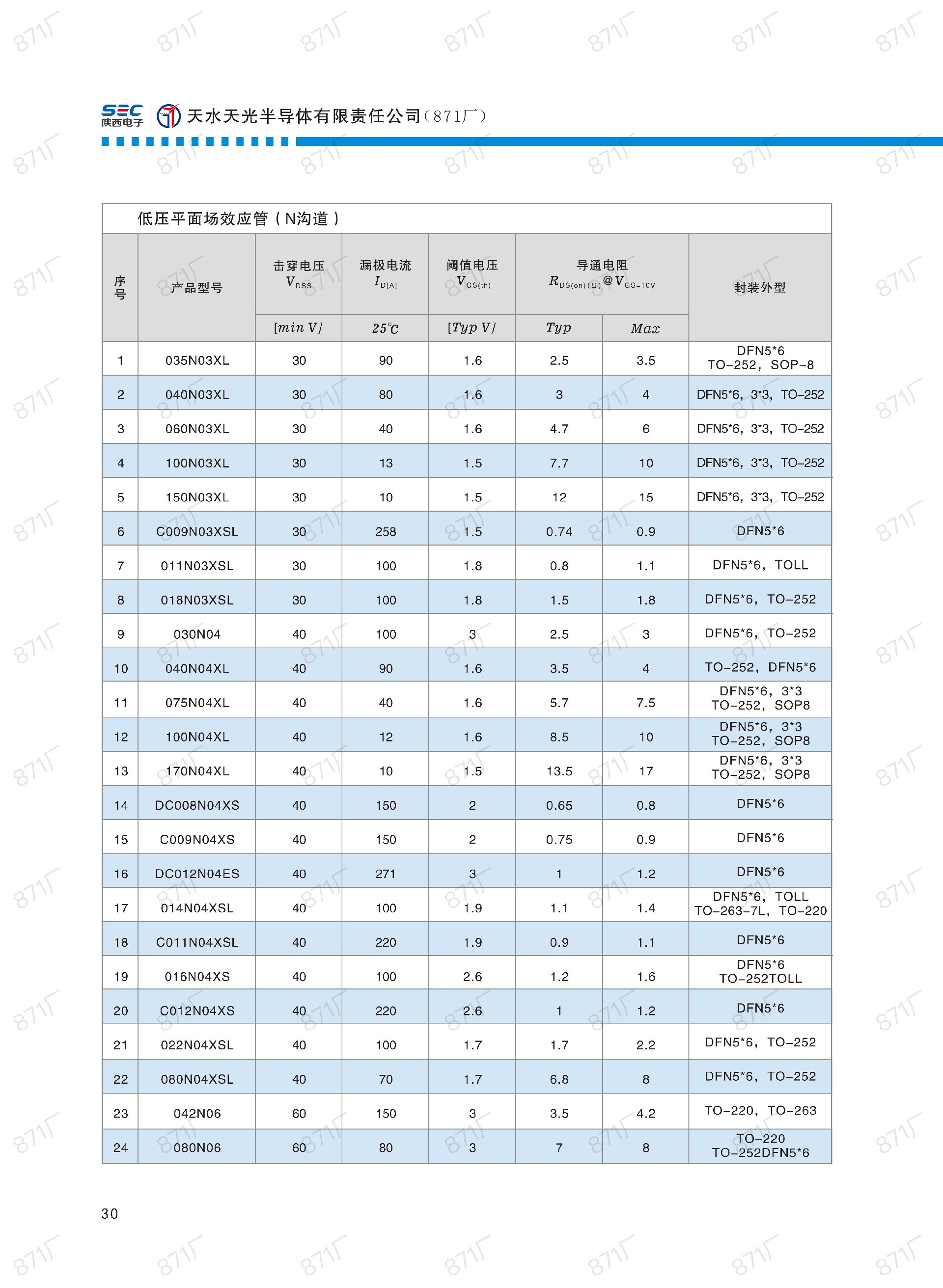 871廠(chǎng)2024版分立器件國(guó)產(chǎn)優(yōu)選目錄_31.jpg