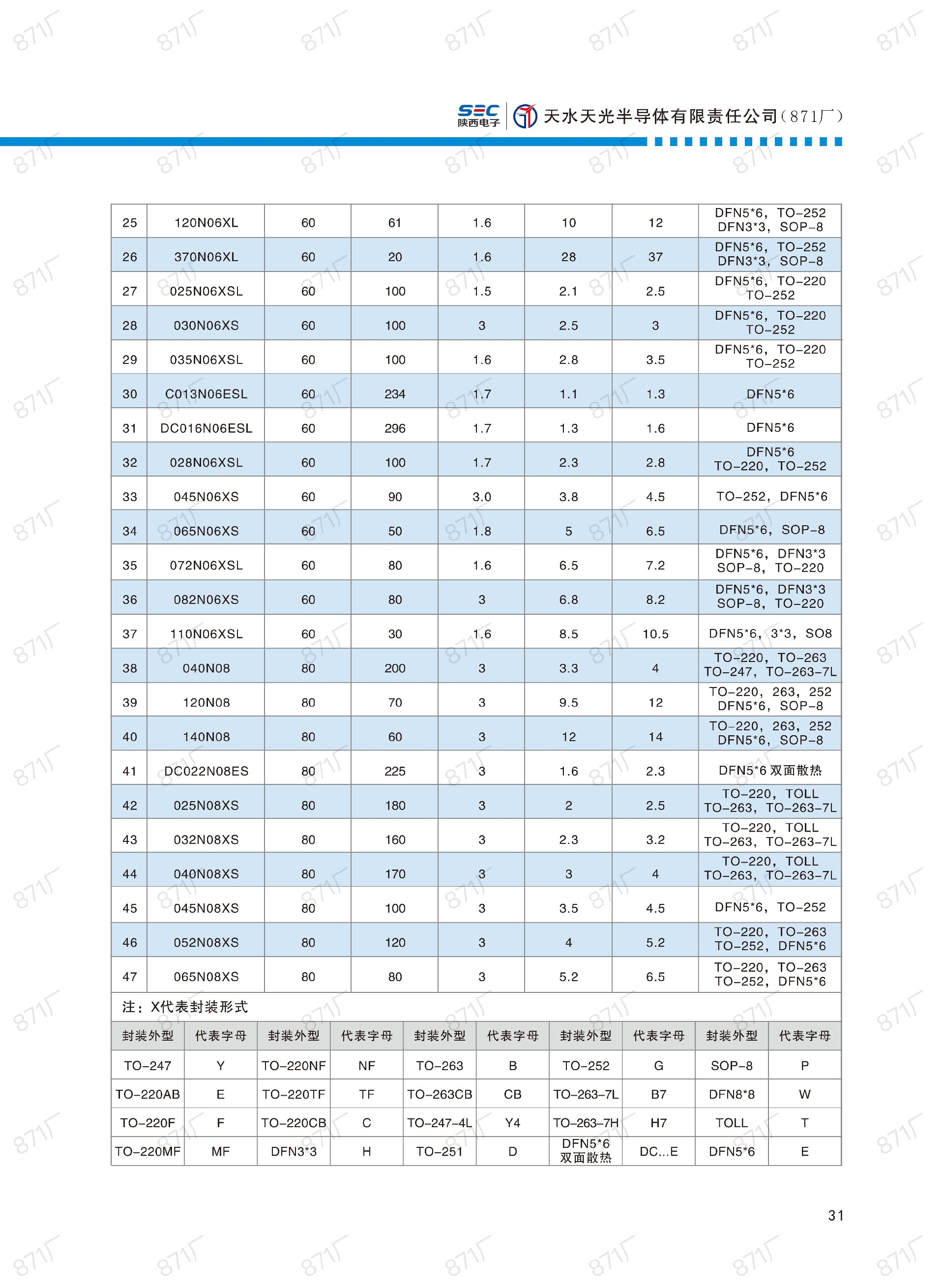 871廠(chǎng)2024版分立器件國(guó)產(chǎn)優(yōu)選目錄_32.jpg