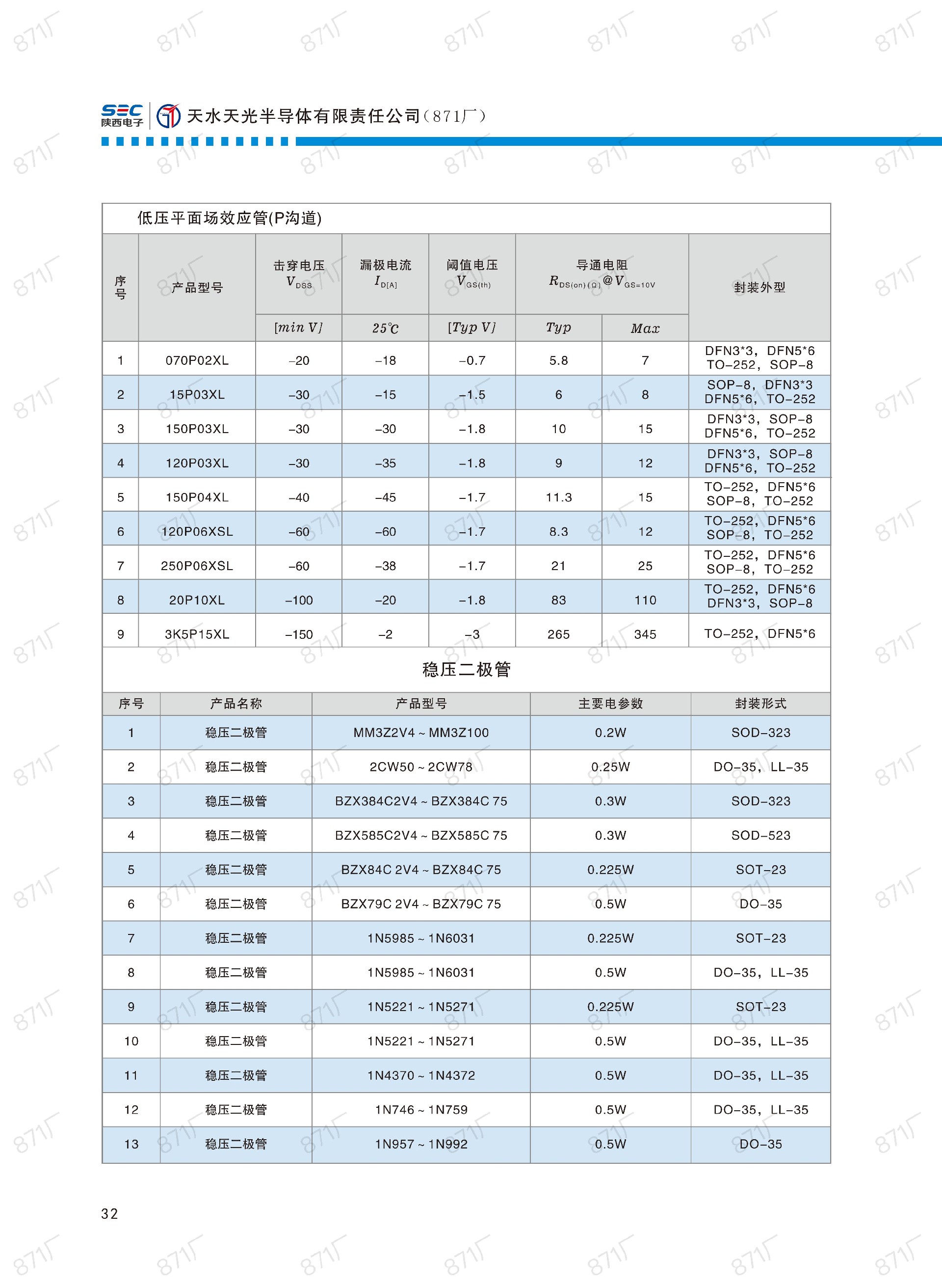 871廠(chǎng)2024版分立器件國(guó)產(chǎn)優(yōu)選目錄_33.jpg