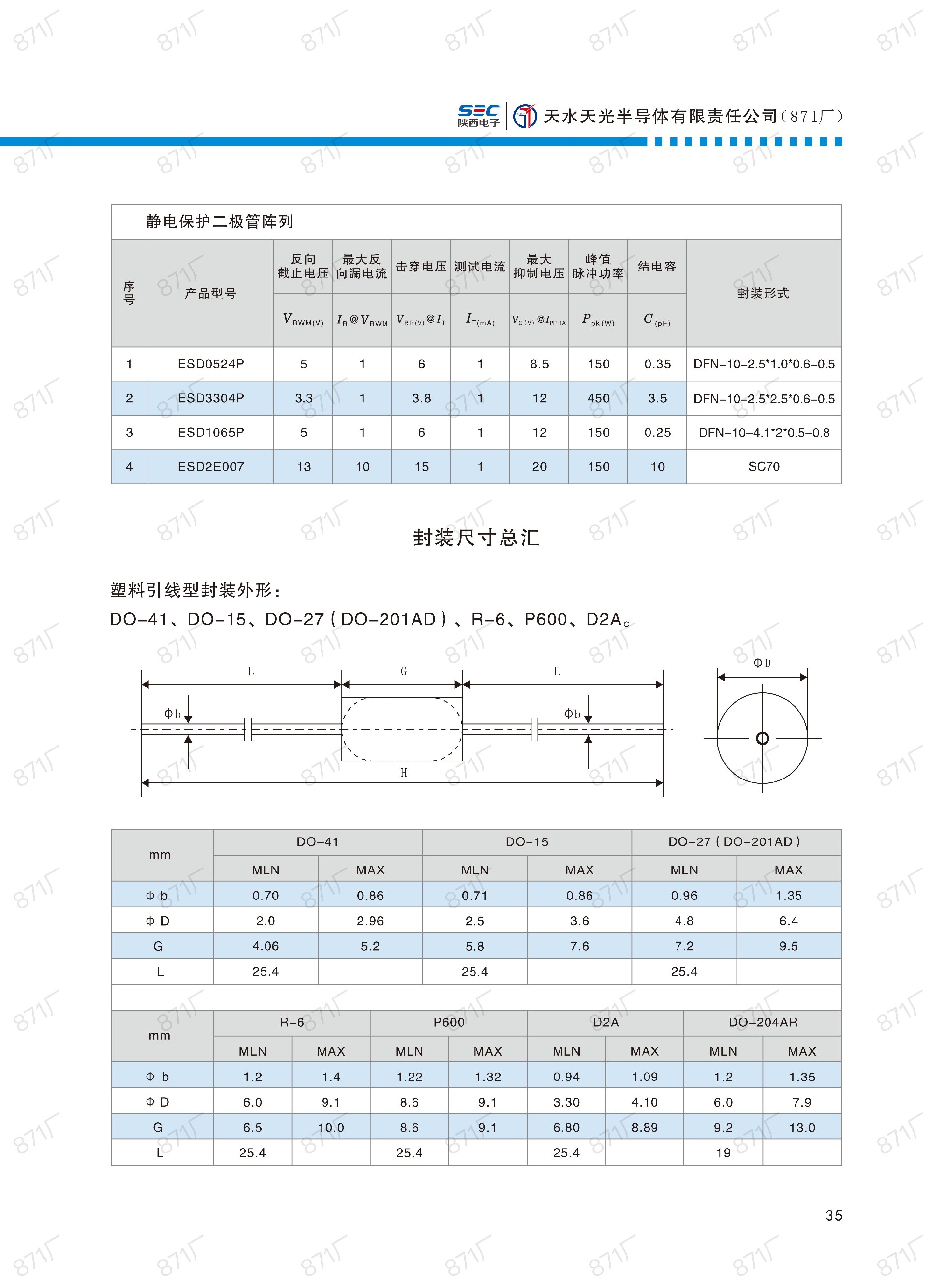 871廠2024版分立器件國(guó)產(chǎn)優(yōu)選目錄_36.jpg