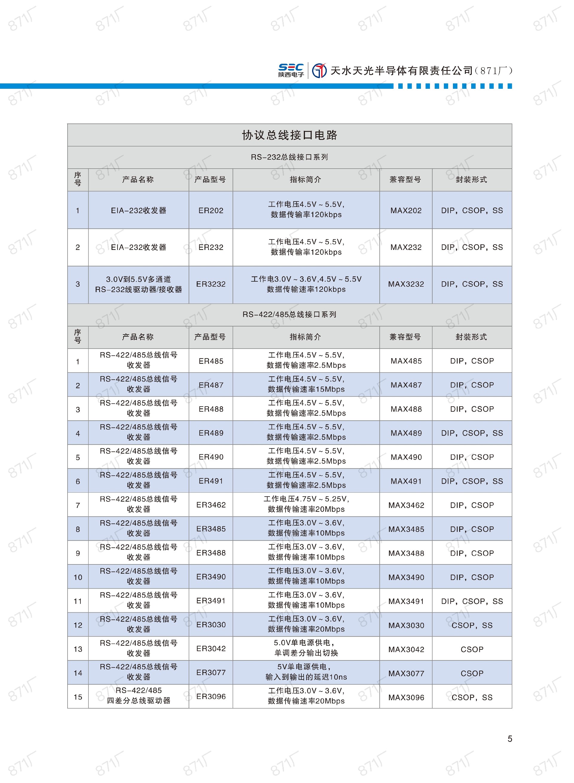 871廠2024版集成電路國產(chǎn)優(yōu)選目錄_06.jpg