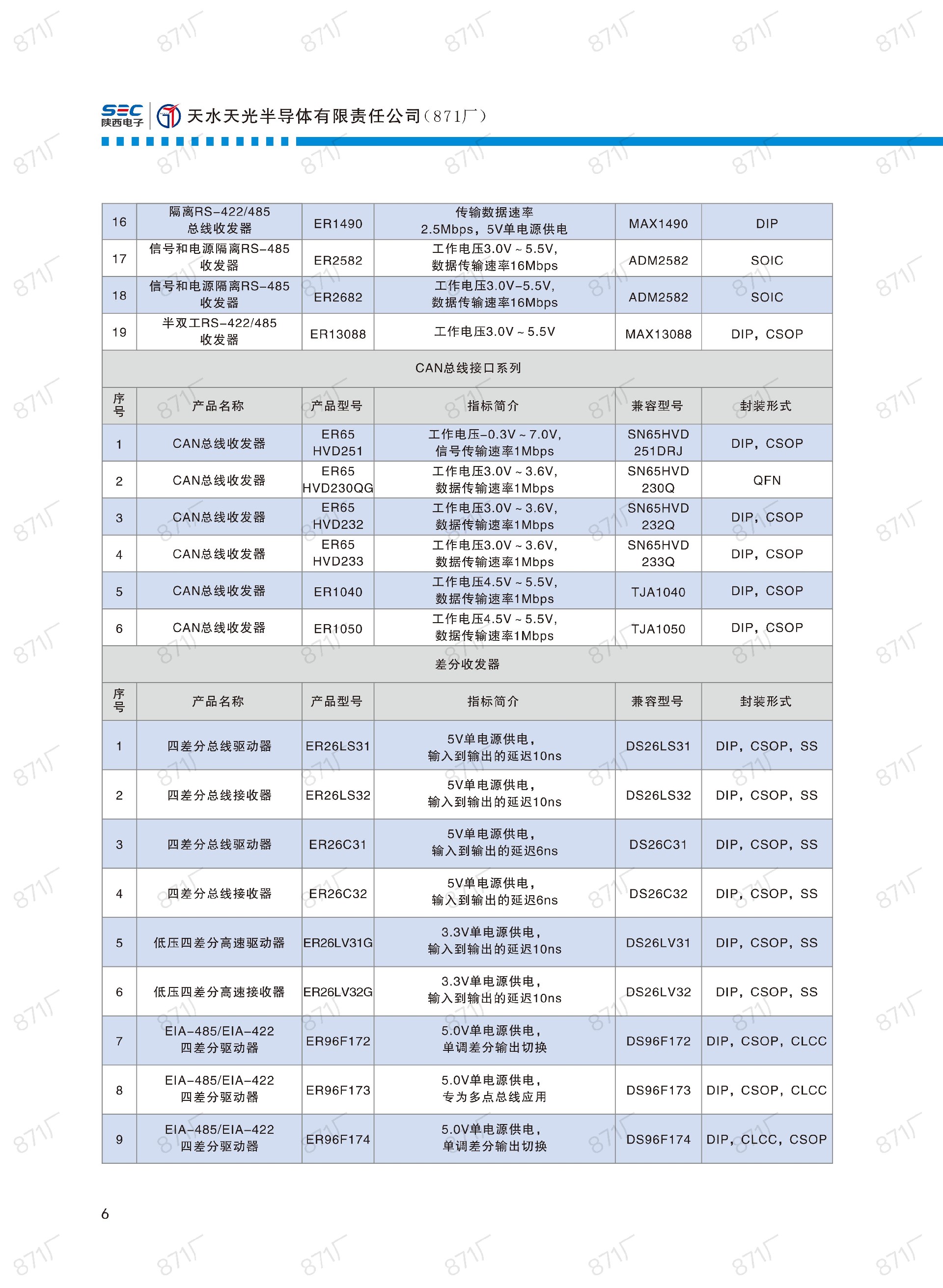 871廠2024版集成電路國產(chǎn)優(yōu)選目錄_07.jpg