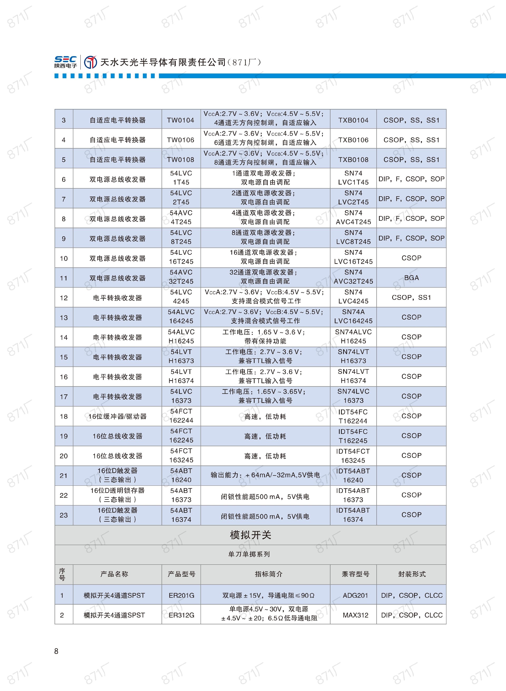 871廠2024版集成電路國(guó)產(chǎn)優(yōu)選目錄_09.jpg