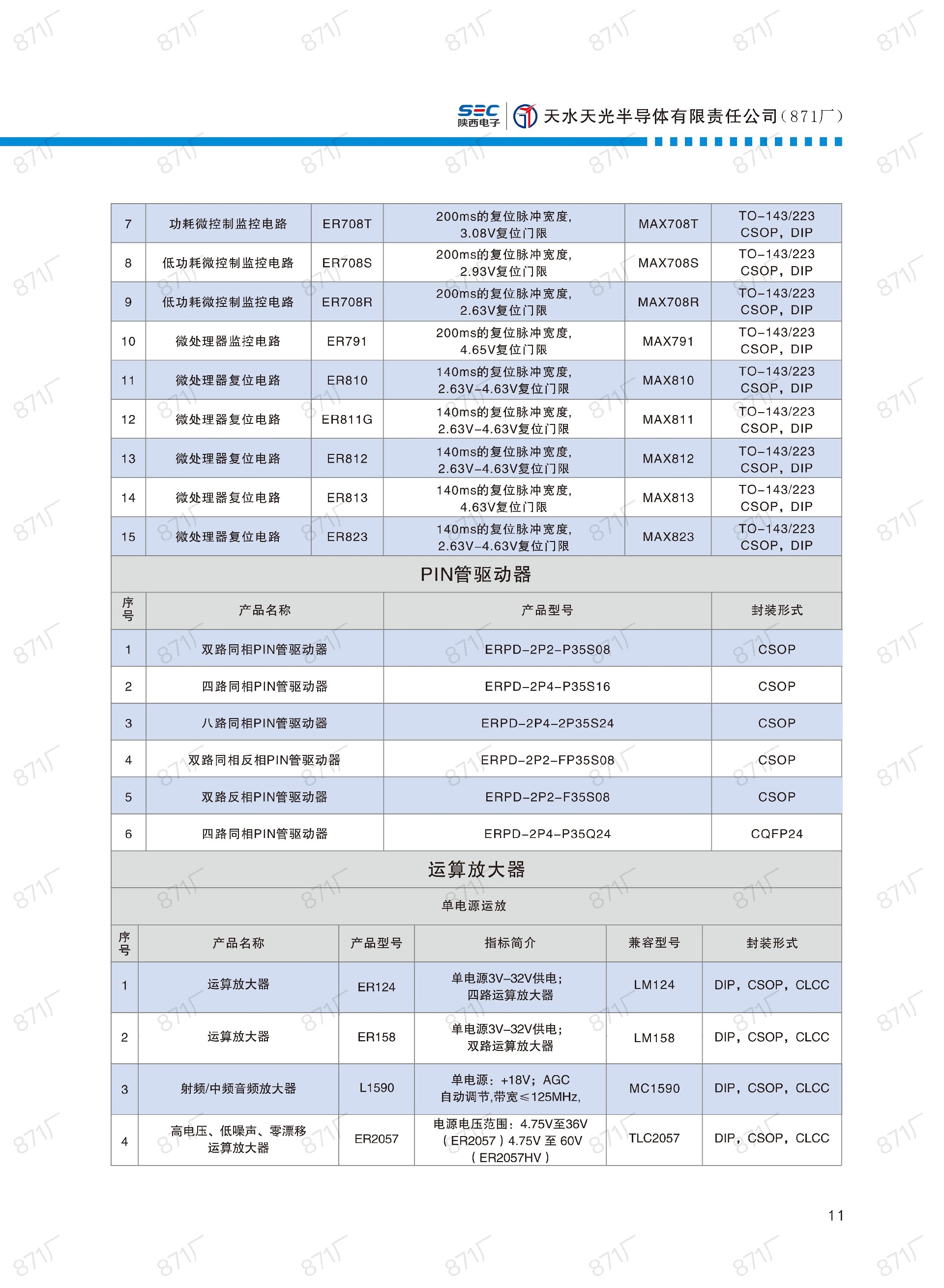 871廠2024版集成電路國(guó)產(chǎn)優(yōu)選目錄_12.jpg