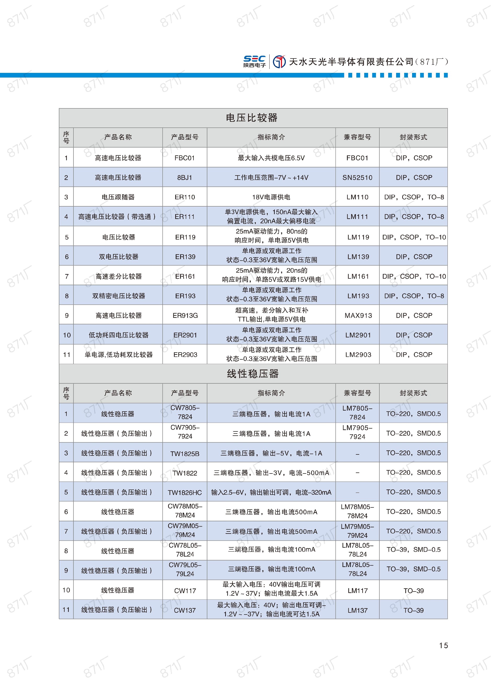 871廠2024版集成電路國產優(yōu)選目錄_16.jpg