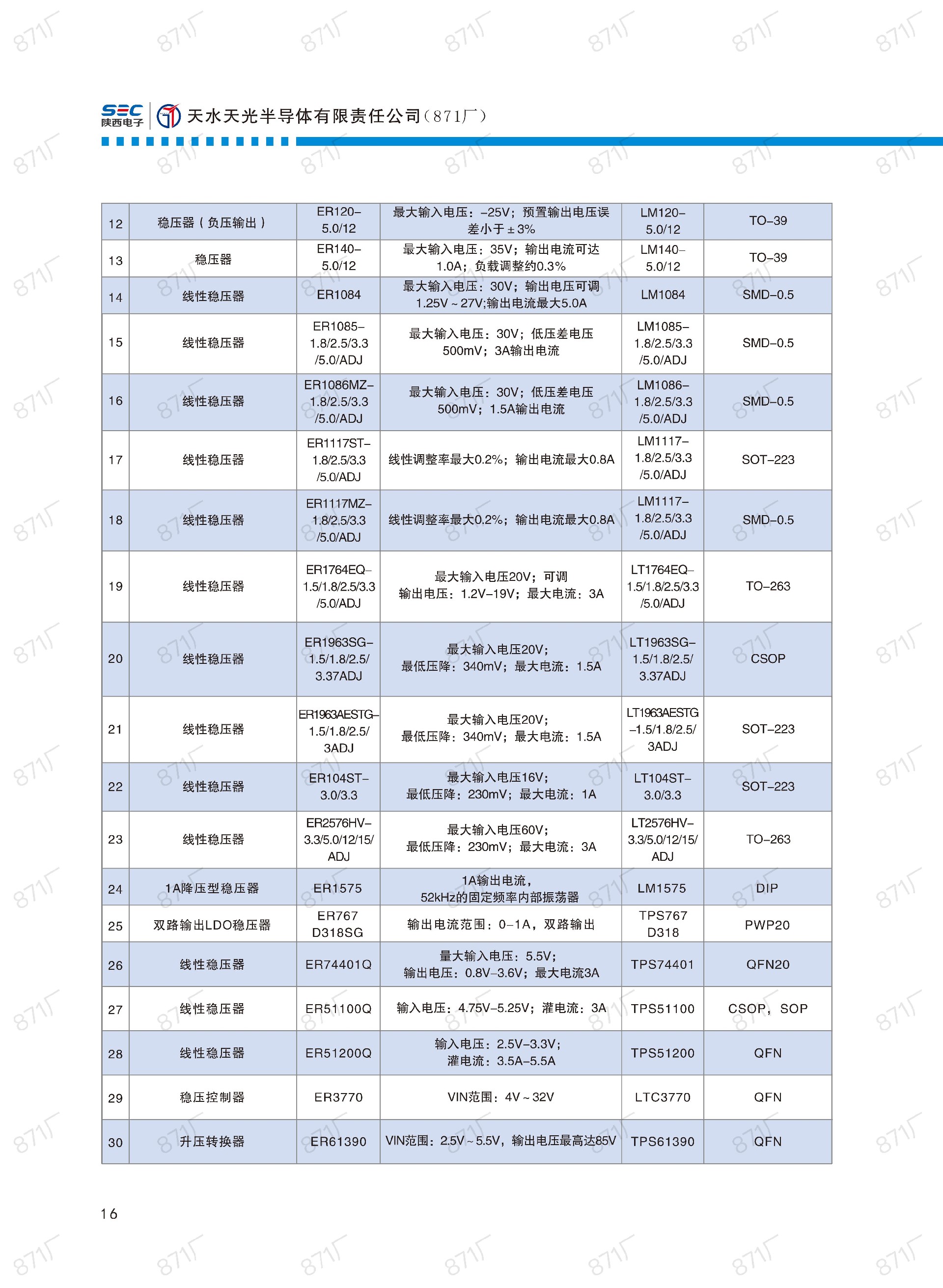 871廠2024版集成電路國產優(yōu)選目錄_17.jpg