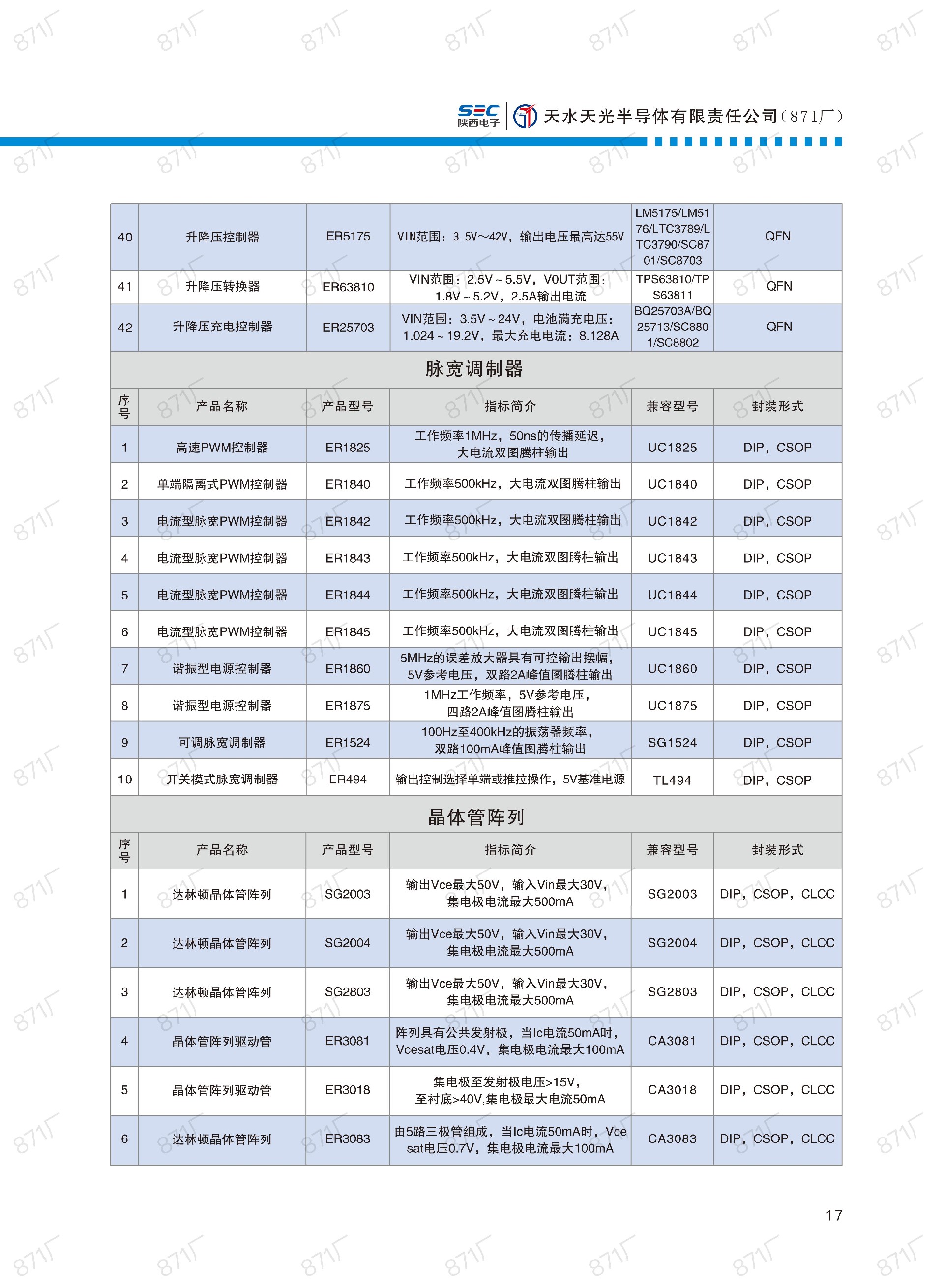 871廠2024版集成電路國產優(yōu)選目錄_18.jpg