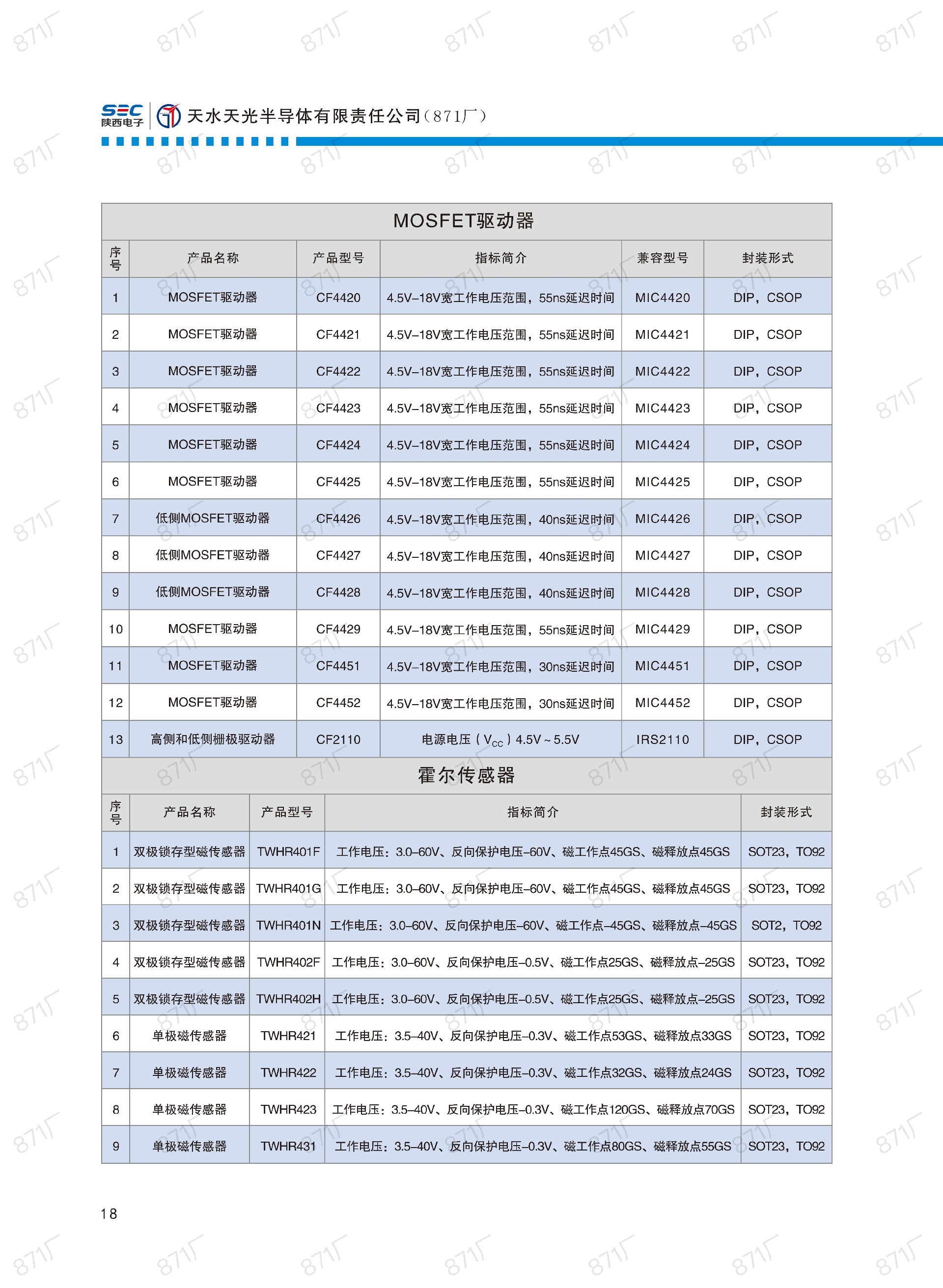 871廠2024版集成電路國產(chǎn)優(yōu)選目錄_19.jpg