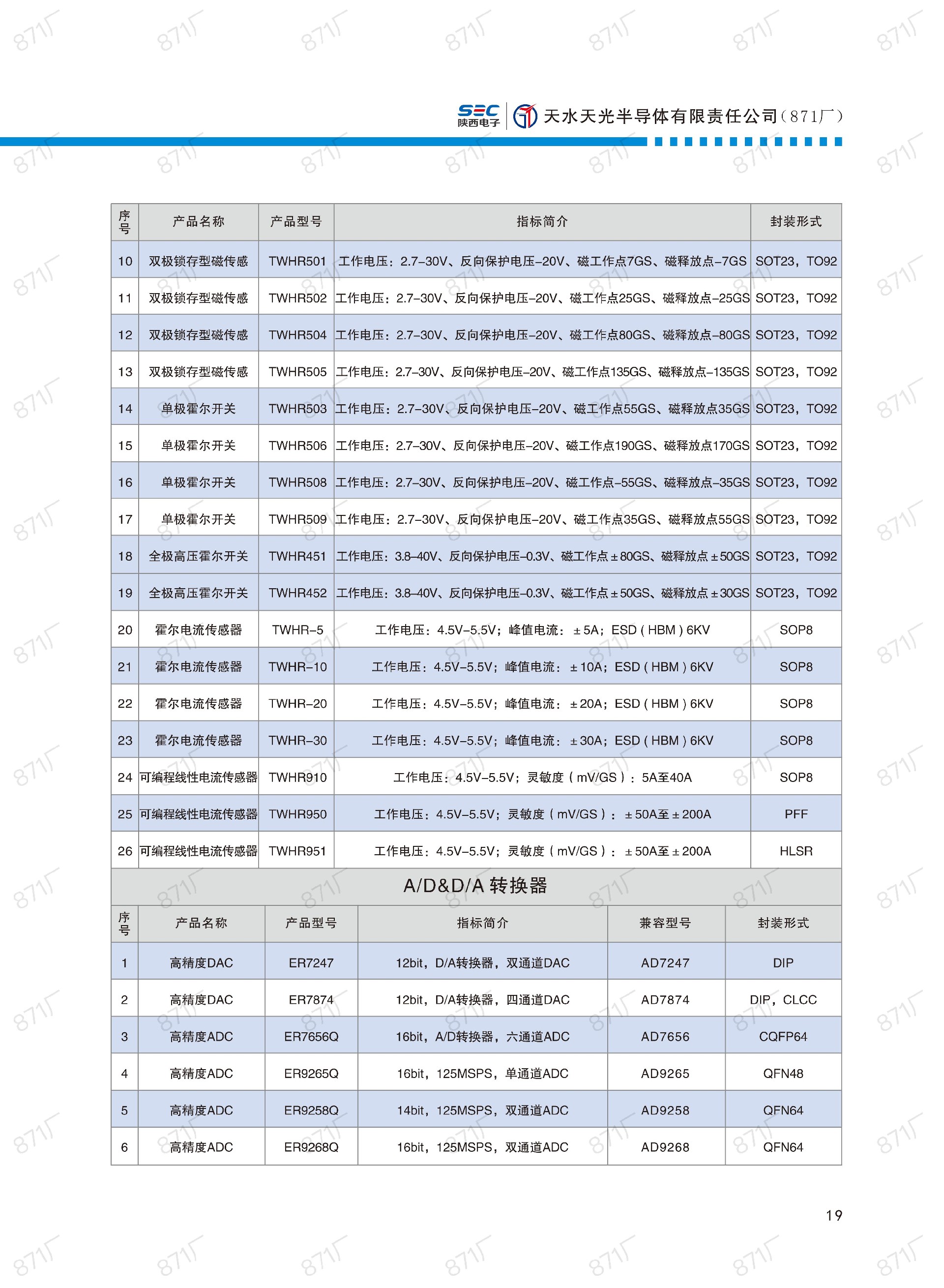 871廠2024版集成電路國(guó)產(chǎn)優(yōu)選目錄_20.jpg