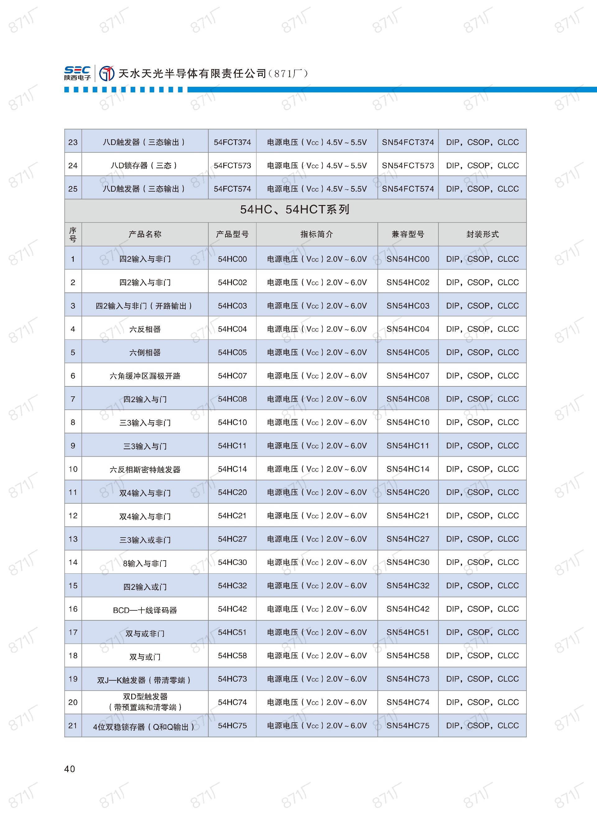 871廠2024版集成電路國(guó)產(chǎn)優(yōu)選目錄_41.jpg