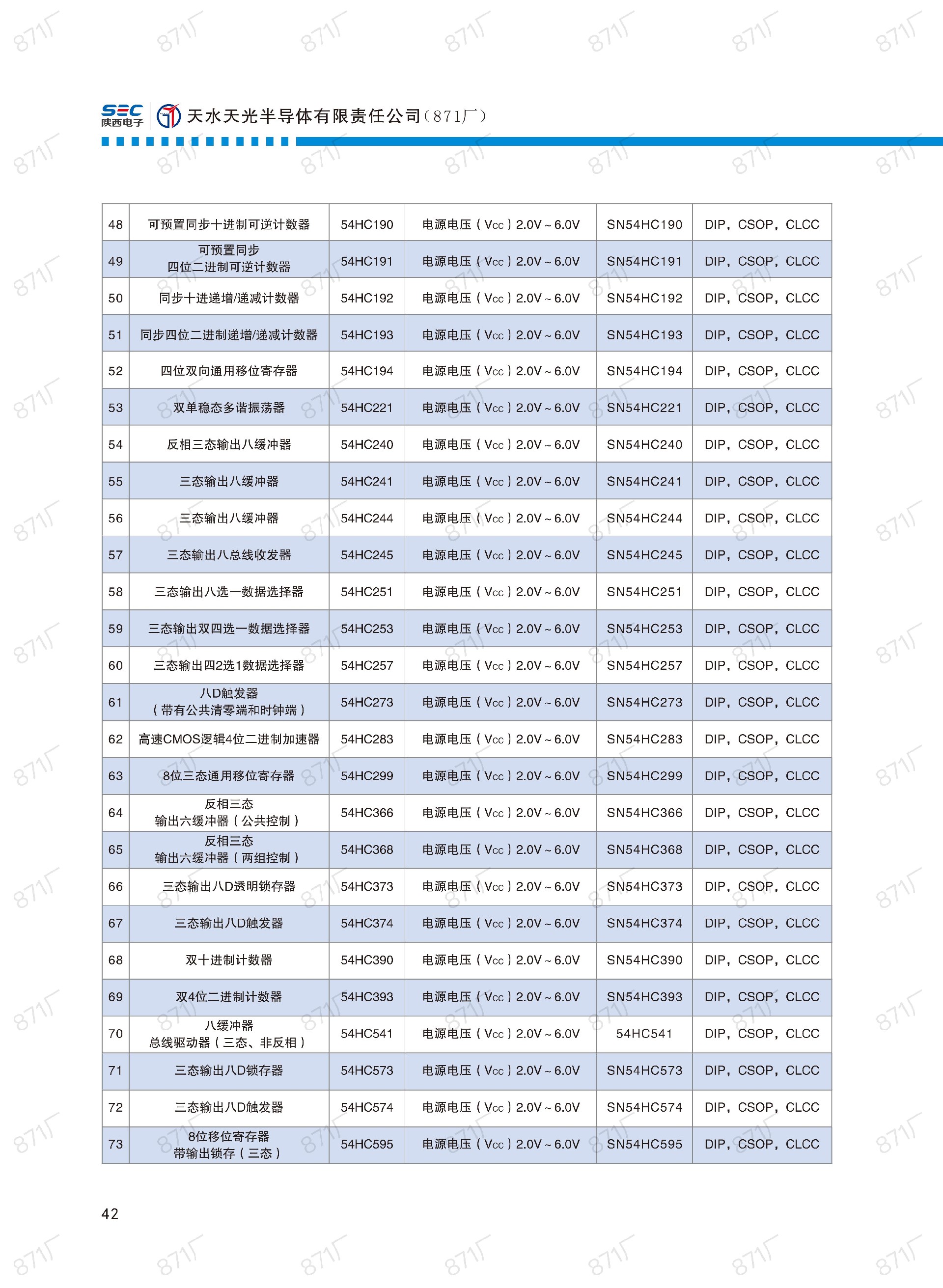 871廠2024版集成電路國(guó)產(chǎn)優(yōu)選目錄_43.jpg