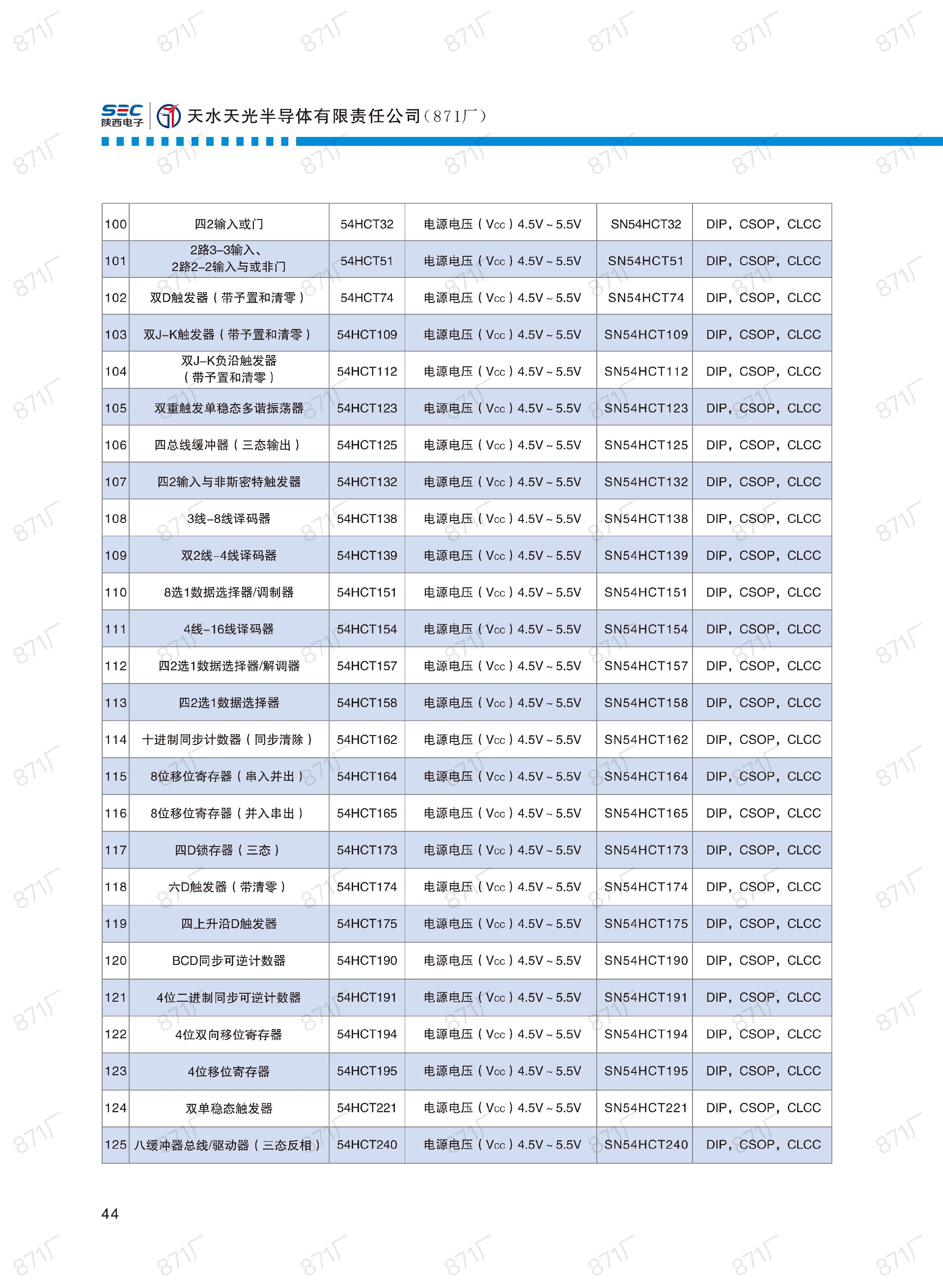 871廠2024版集成電路國(guó)產(chǎn)優(yōu)選目錄_45.jpg