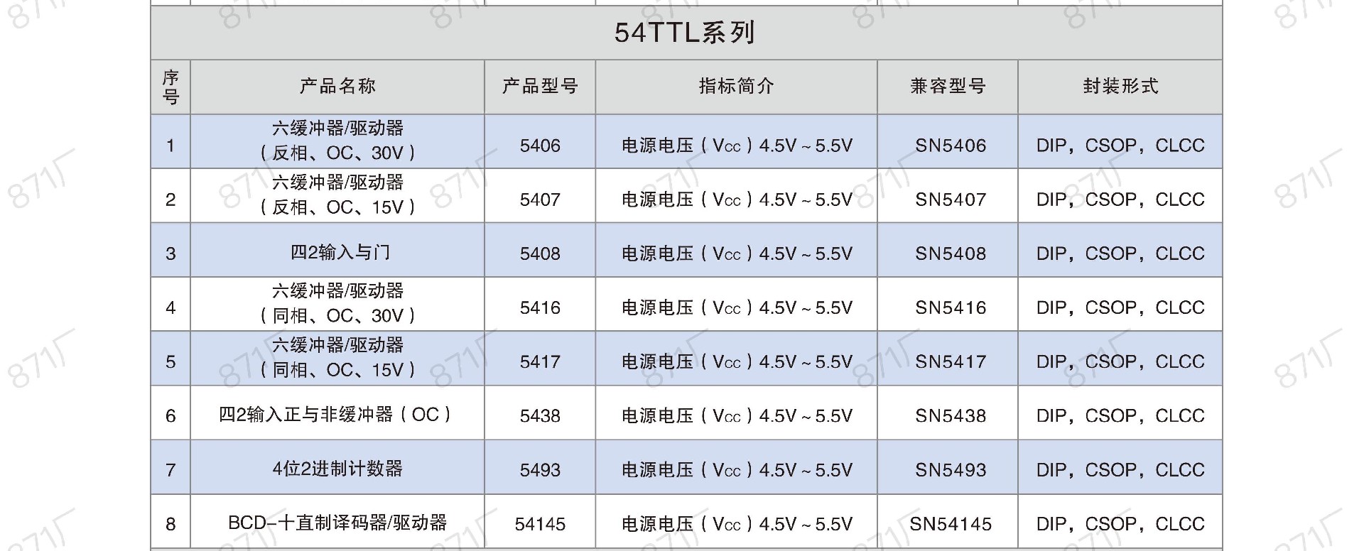 871廠2024版集成電路國(guó)產(chǎn)優(yōu)選目錄_48.jpg