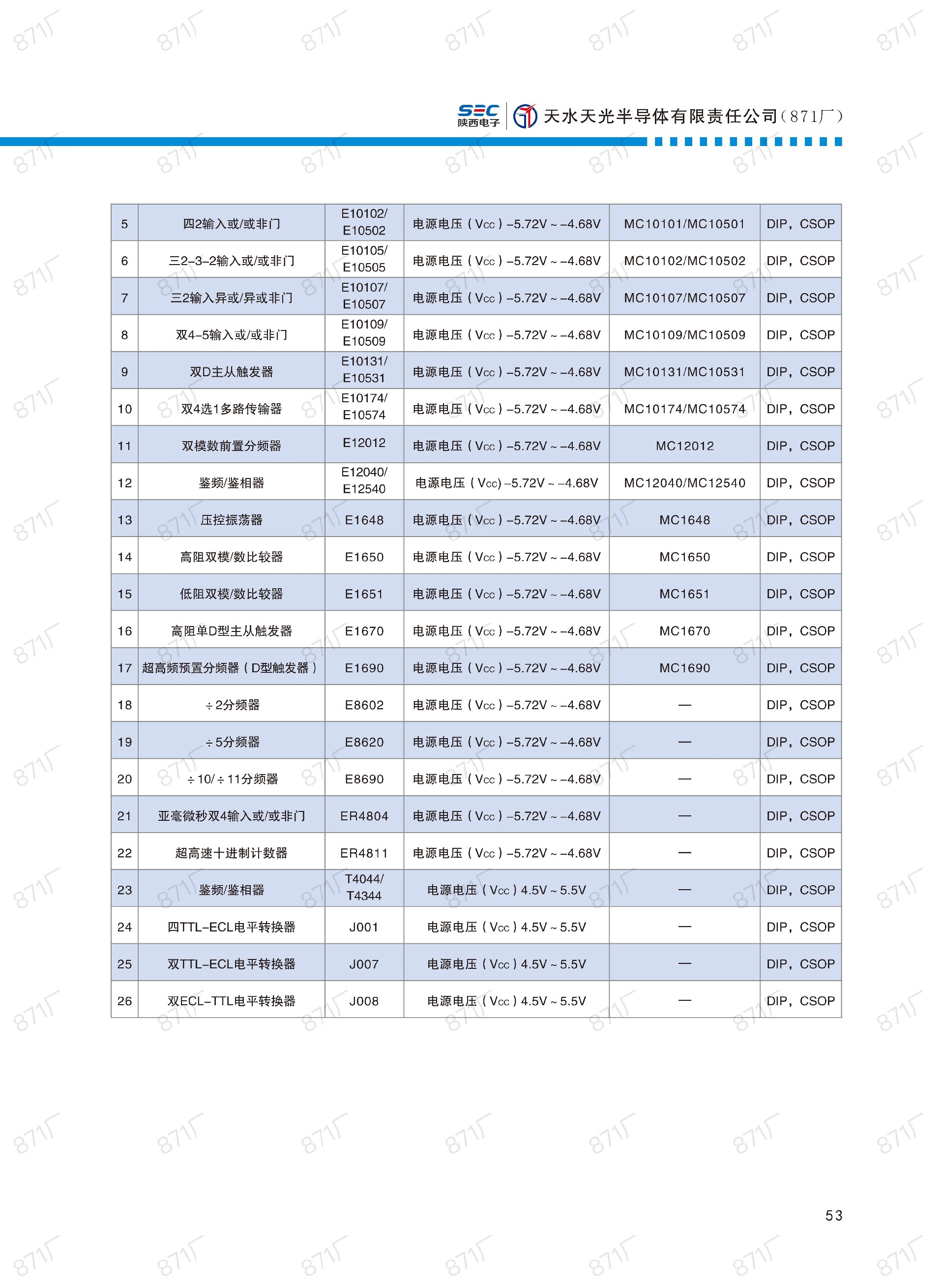 871廠2024版集成電路國產(chǎn)優(yōu)選目錄_54.jpg