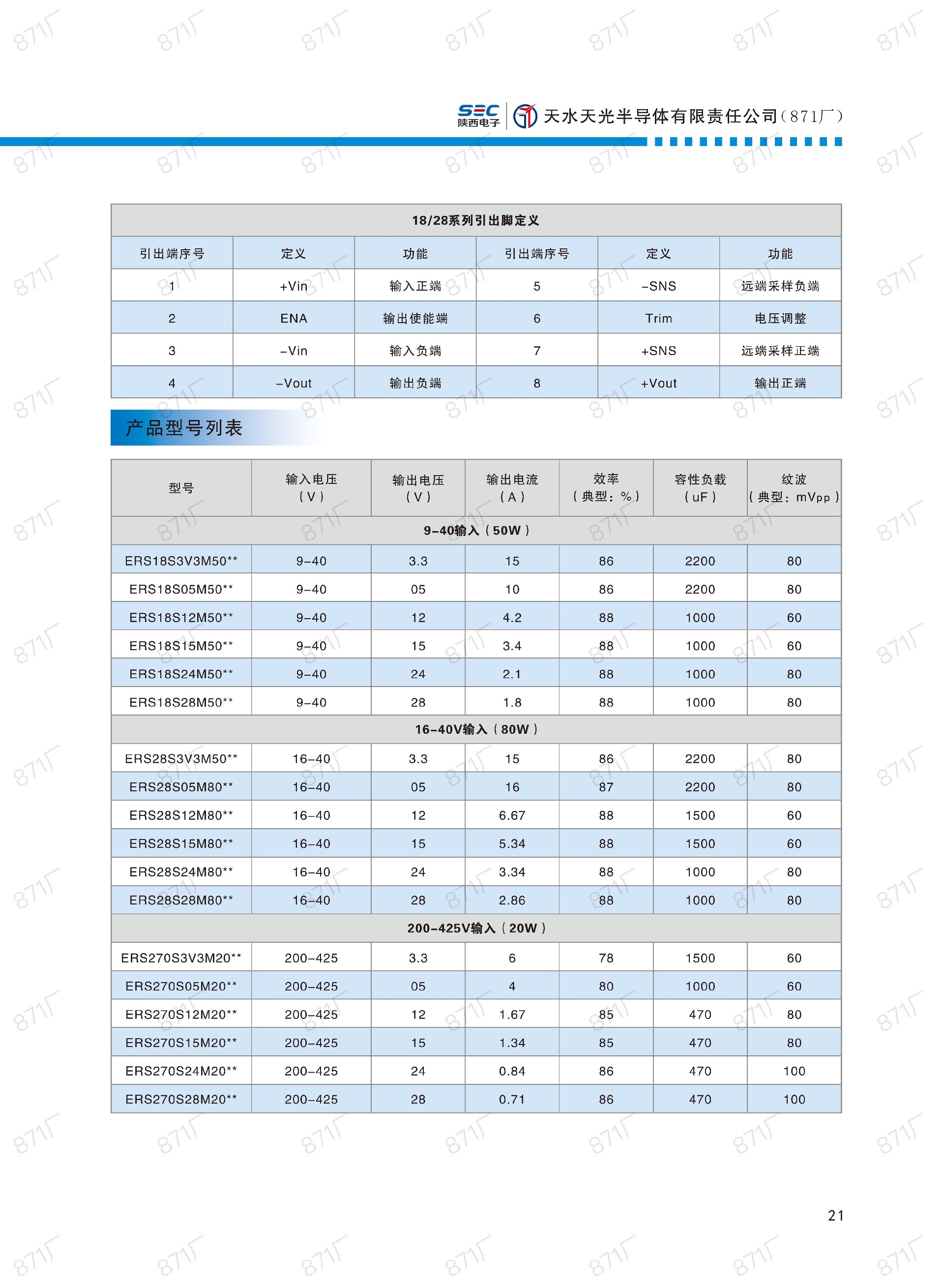 871廠2024版電源模塊及組件國(guó)產(chǎn)手冊(cè)_22.jpg