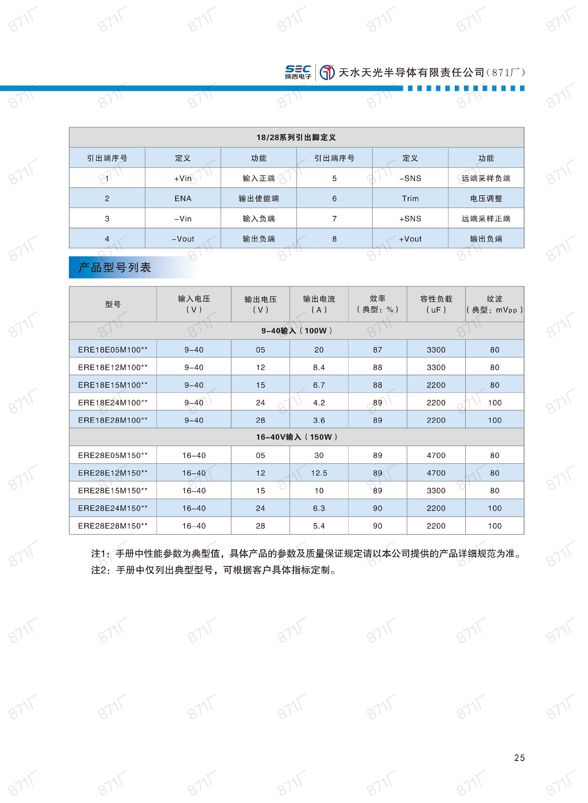 871廠2024版電源模塊及組件國(guó)產(chǎn)手冊(cè)_26.jpg