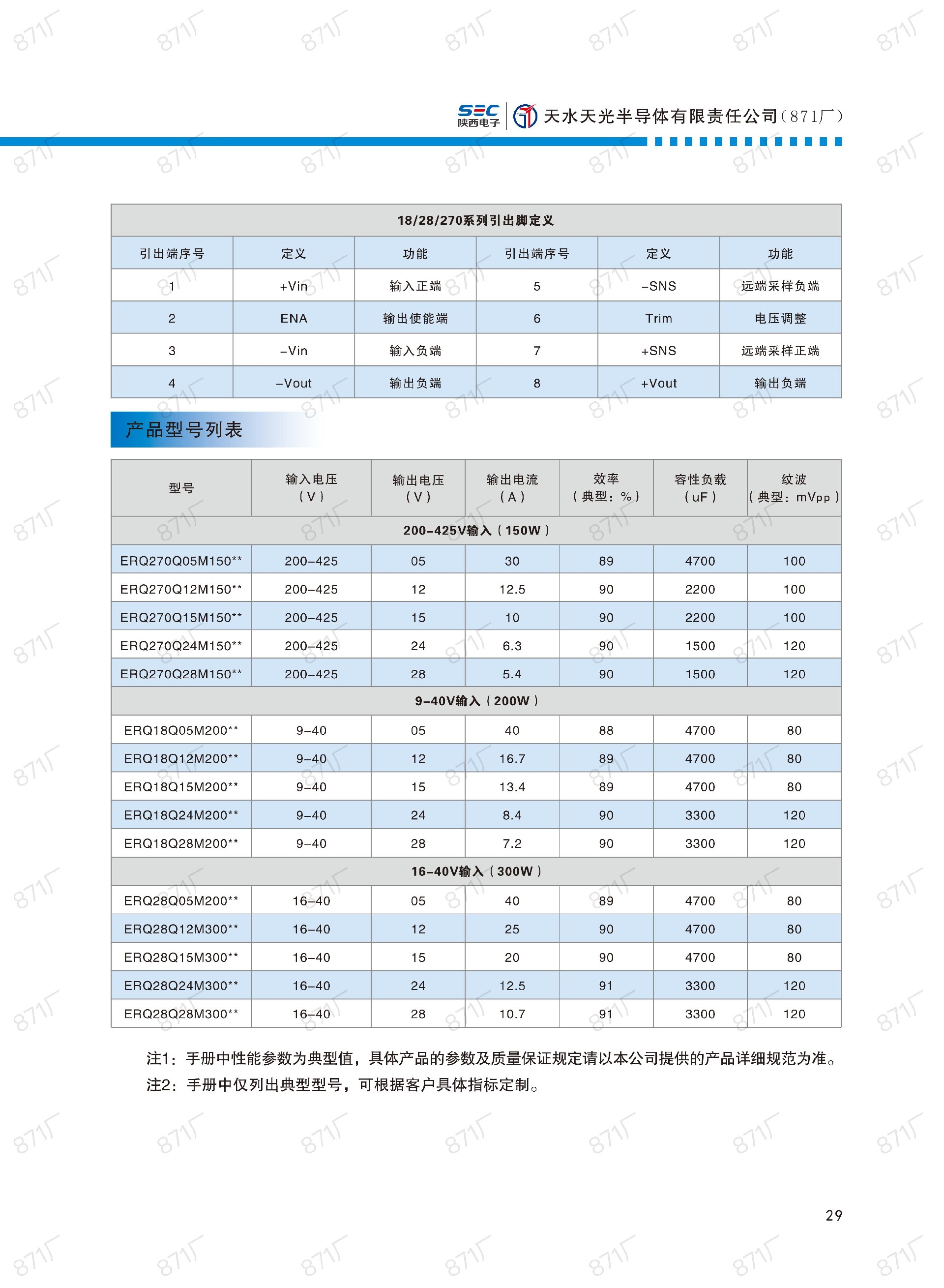 871廠2024版電源模塊及組件國(guó)產(chǎn)手冊(cè)_30.jpg